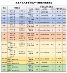 系統化課程