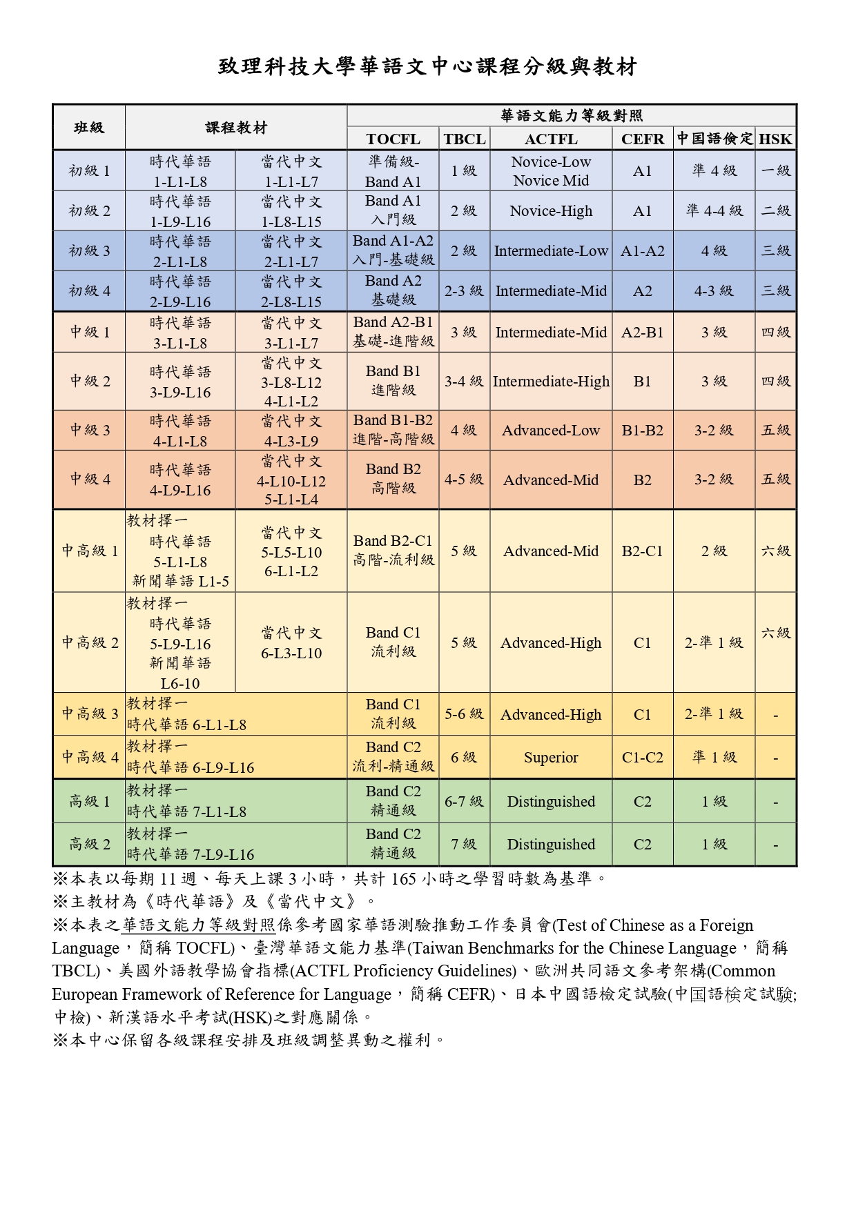課程等級與教材